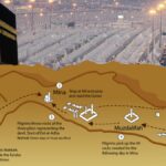 Getting Ready for Hajj – Physically, Mentally and Spiritually
