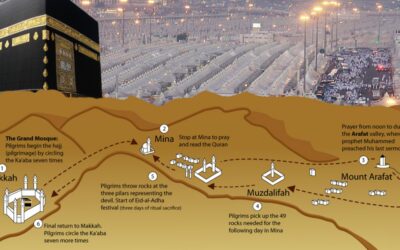 Getting Ready for Hajj – Physically, Mentally and Spiritually